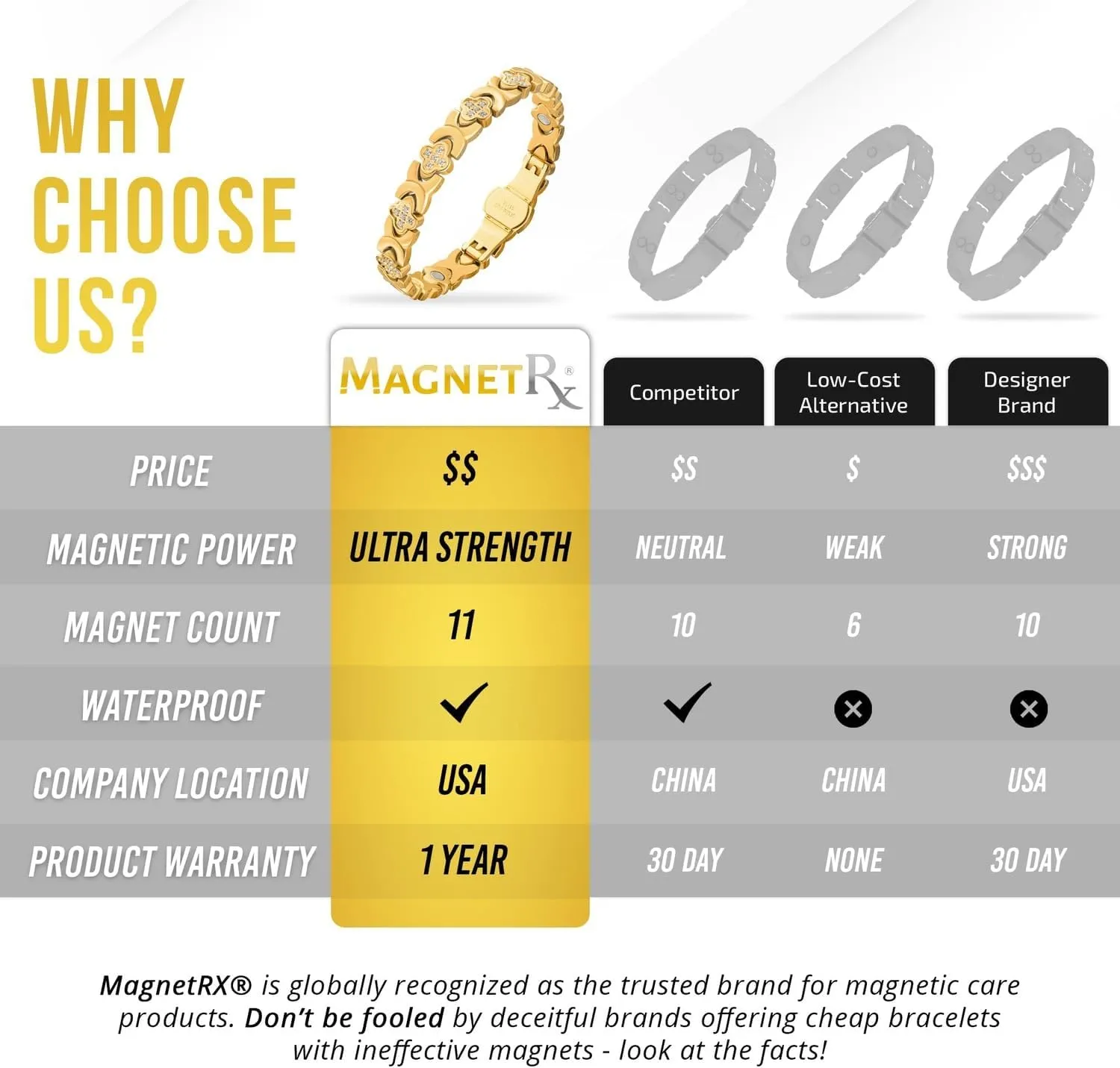 MagnetRX® Magnetic Bracelets for Women — Premium Four Leaf Clover Bracelet with Crystals and Ultra Strength Magnets — Adjustable Length with Included Sizing Tool (Gold)